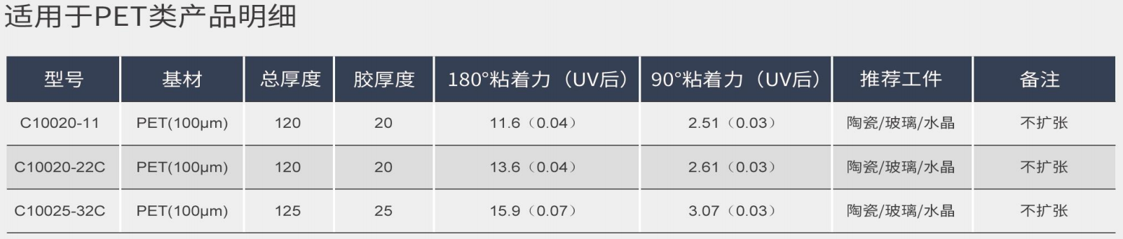 PET類uv膜.png